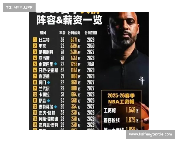 猛龙复刻小卡奇迹?押注杜兰特 1 年 5471 万合同,剑指总冠军 猛龙复刻小卡奇迹?押注杜兰特 1 年 5471 万合同,剑指总冠军